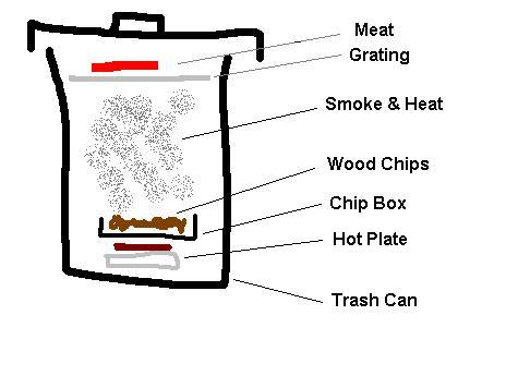 plans for smoker box